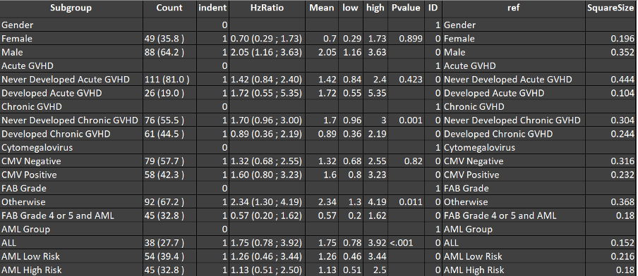 Input Dataset